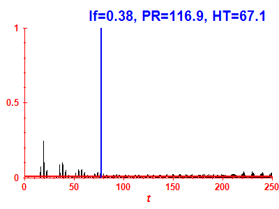 Survival probability